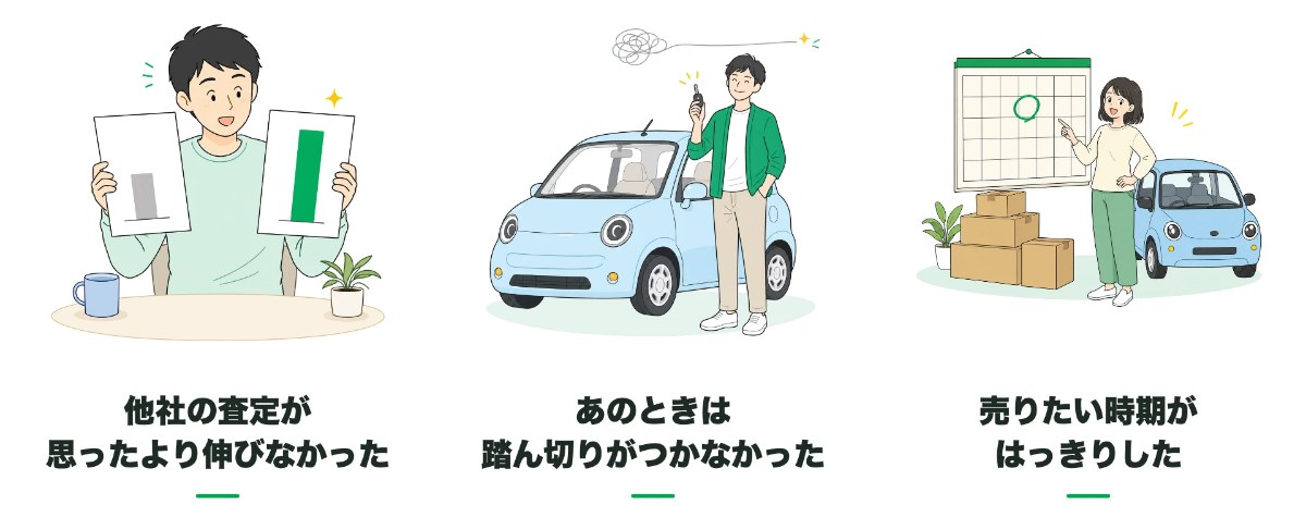 再出品を考えるきっかけの3つの場面。他社の査定が思ったより伸びなかった、あのときは踏ん切りがつかなかった、売りたい時期がはっきりした